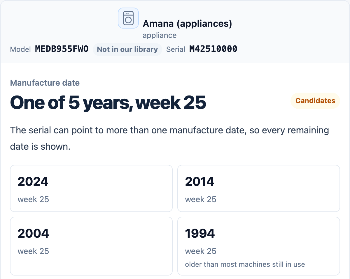 Amana result showing several candidate years